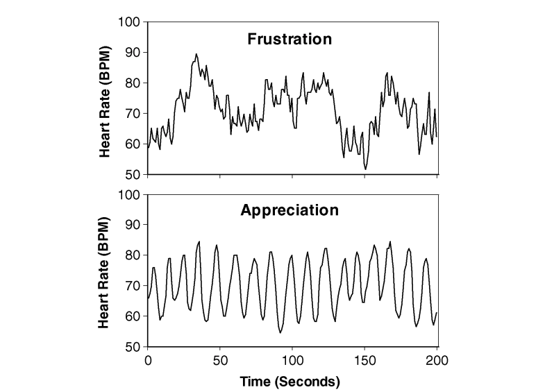 heart-rate-appreciation