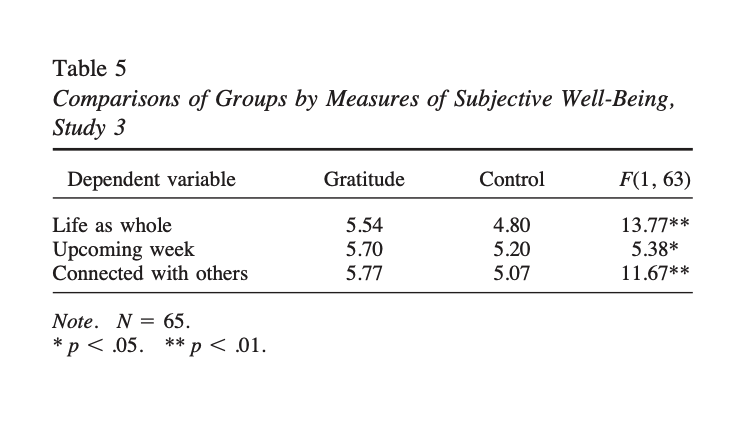 subjective-wellness